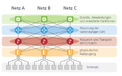 Internetbasierte Netzarchitekturen Internetbasierte Netzarchitekturen