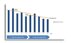 Die Wirkung der Anreizregulierung Die Wirkung der Anreizregulierung